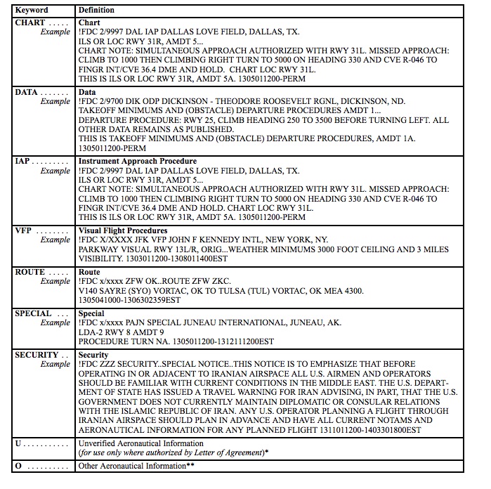 A Complete Guide to Decoding NOTAMs