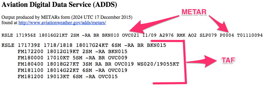 How To Read Aviation Weather Charts