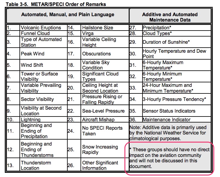 How To Read Aviation Weather Charts