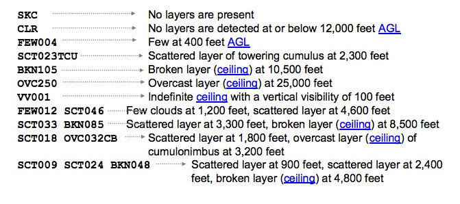 METAR cloud coverage example