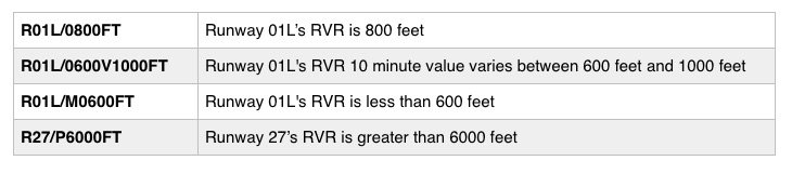 RVR explained