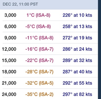 winds aloft numbers