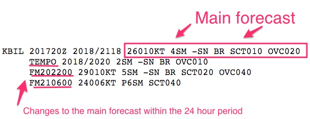 TAF_main forecast