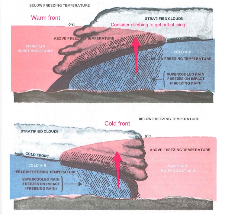 Cold_Warm_front