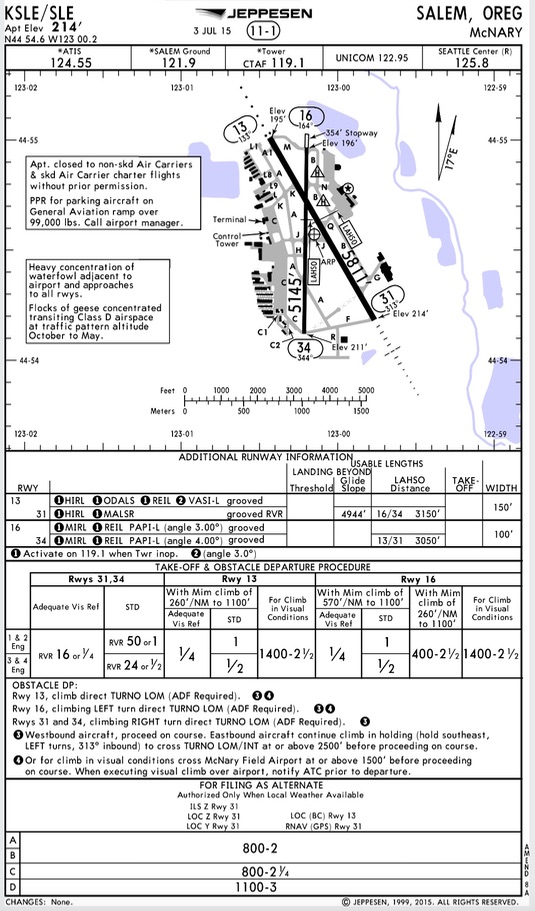 Runway Slope On Jeppesen Charts