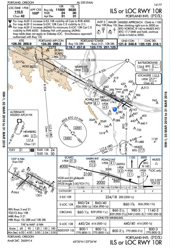 FAA approach plate for the ILS 10R into KPDX