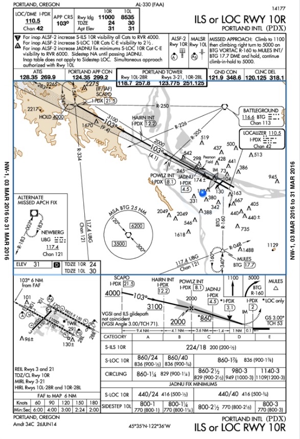 jeppesen approach chart legend pdf