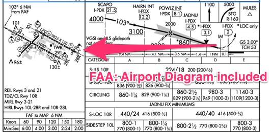 Example of FAA approach plate with airport diagram included