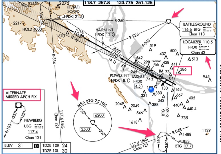Example of FAA plan view