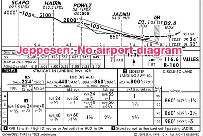 Example of Jeppesen approach plate with no airport diagram
