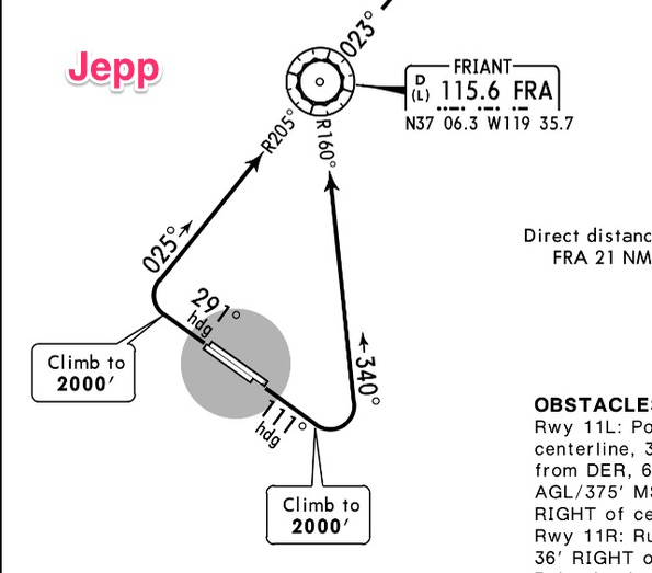 Jeppesen graphics on a SID