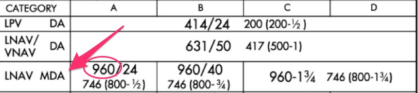 LNAV minimums