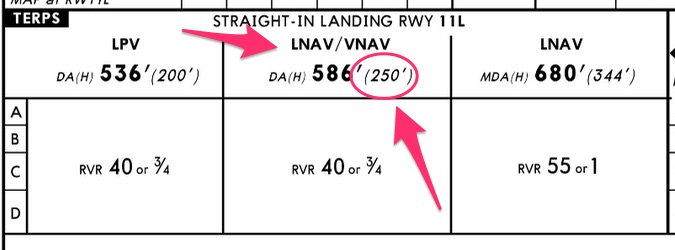 LNAV/VNAV precision approach minimums