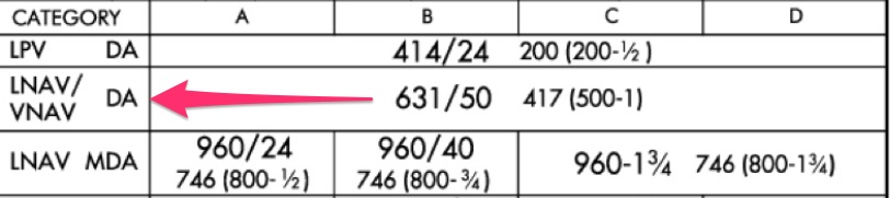 LNAV/VNAV minimums