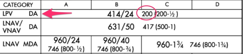 LPV minimums