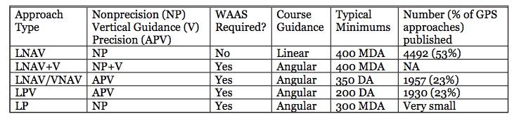 RNAV minimums comparison chart