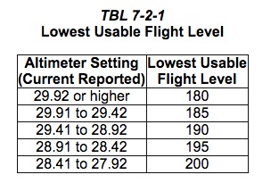 Altimeter Setting Chart