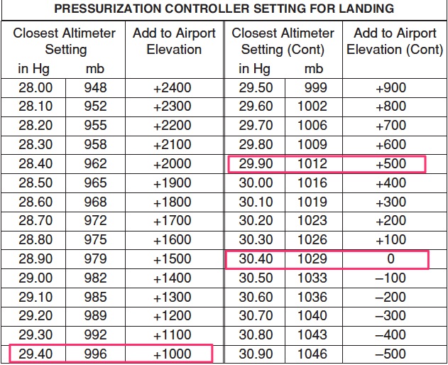 Altimeter Setting Chart