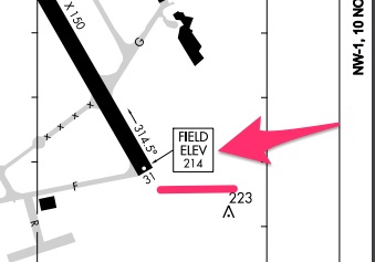 Where to find field elevation on airport diagram