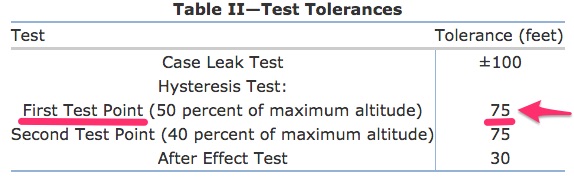altimeter-test-tolerances