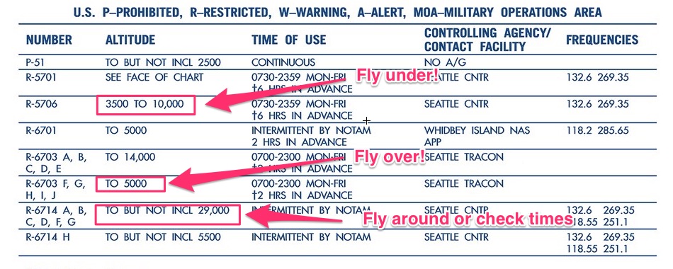 Restricted Airspace Near Me Everything You Need To Know About Restricted Areas | Thinkaviation