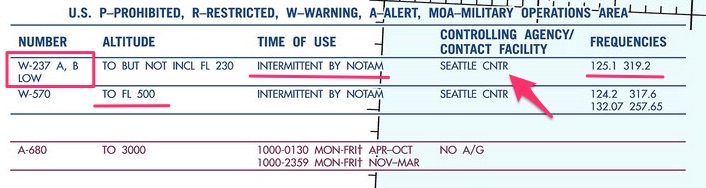 Warning Area Sectional Table