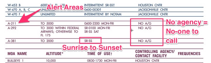 Specific information on Alert Area table on VFR Sectional