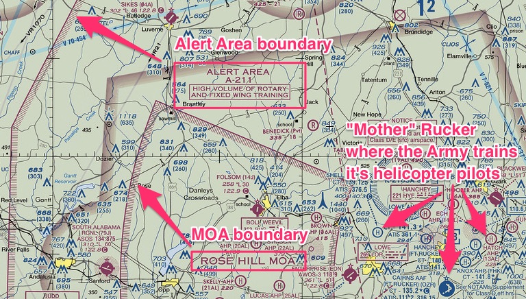 Terminal Area Chart Legend