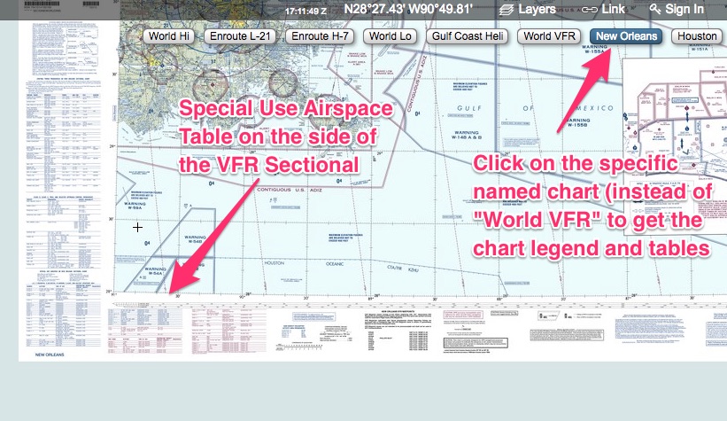 Terminal Area Chart Legend