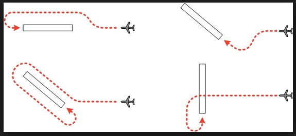 Circle-to-land approach examples