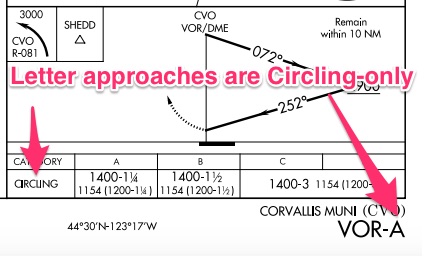 Example of a circle-to-land only approach