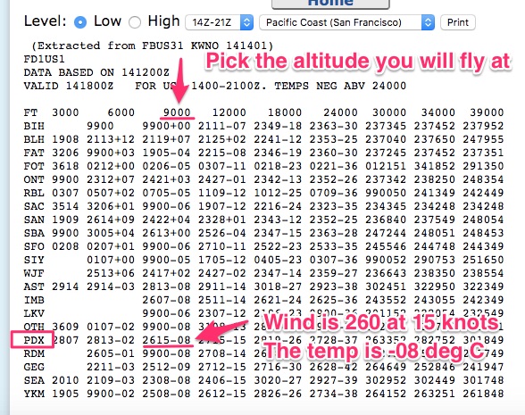 How to find winds at altitude