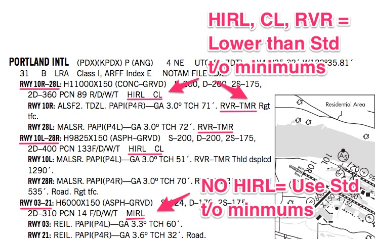 How to find runway lighting on FAA charts