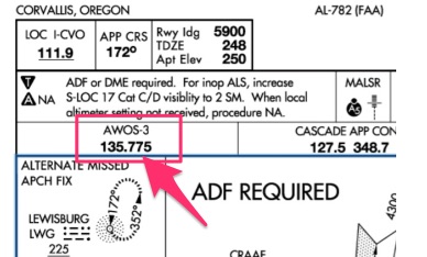 How to find weather information on an approach plate