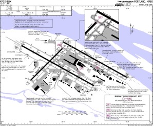 Jeppesen airport diagram of Portland International Airport