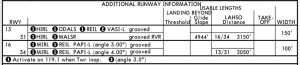 Jeppesen plate with additional runway information