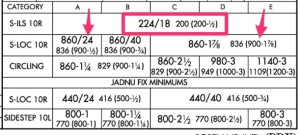 Example of FAA approach plate MDA/DH minimums