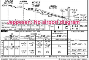 Example of Jeppesen approach plate with no airport diagram