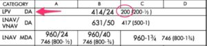 LPV minimums