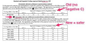 Circling Approach and Circling Radius