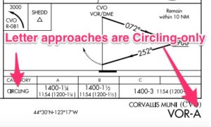 Example of a circle-to-land only approach