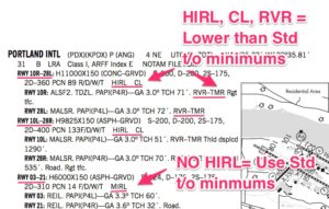 How to find runway lighting on FAA charts